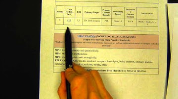 Clovis Unified Math 3 Unit 7 Overview