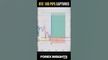 BTC Buy Entry – 100 PIPS in 2 Minutes! 🚀 #Crypto #BTC #LiveTrading