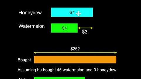 Using Model to Explain Assumption Method Question