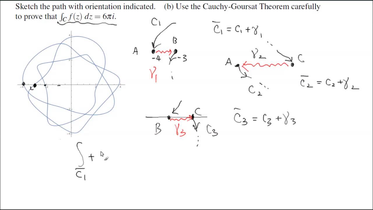 Complex Integral Problem 2 - YouTube