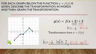U4 V1 Generalizing Trans and Abs  Val intro