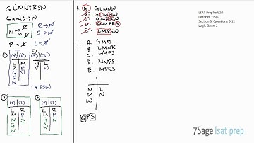 LSAT PrepTest 20 Logic Game 2 Full Tutorial (Questions 6-12)