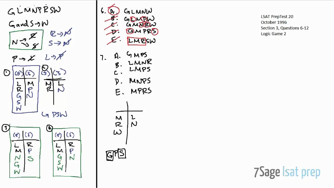 LSAT PrepTest 20 Logic Game 2 Full Tutorial (Questions 6-12)
