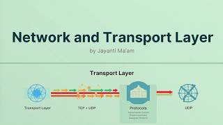 Network and Transport Layer CLASS By Jayanti Ma'amI SEBI IT I NABARD IT I IBPS SO IT I IT GOVT JOBS