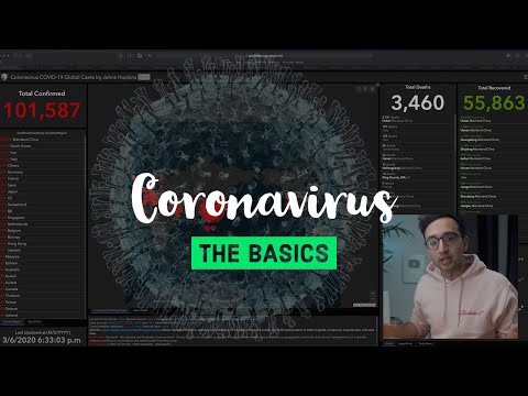 coronavirus-(covid-19)---the-basics