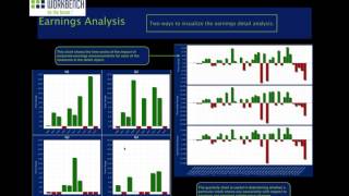 Using Option Workbench to Analyze Earnings