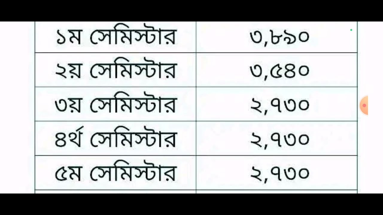 উন্মুক্ত বিশ্ববিদ্যালয়ে বিএ এবং বিএসএস মোট খরচ,Open University BA BSS Degree Cost,BOU BA BSS Cost