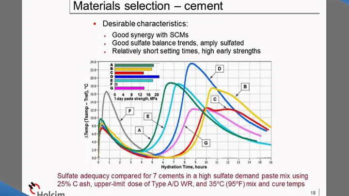 Chemical Admixtures and Concrete Sustainability-Mix Optimization for Constructability - DayDayNews