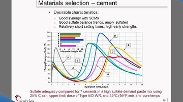 Chemical Admixtures and Concrete Sustainability-Mix Optimization for Constructability