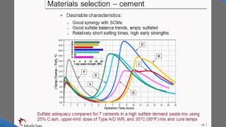 Chemical Admixtures and Concrete Sustainability-Mix Optimization for Constructability