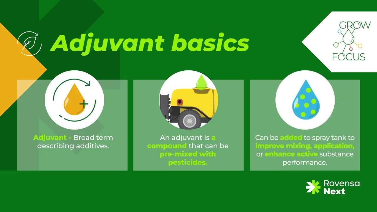 WETCIT® DUO | As an adjuvant