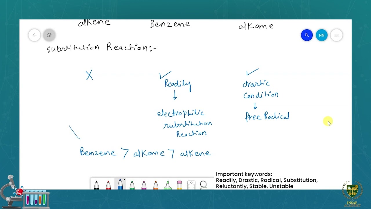 Comparison of Reactivity of Alkanes, Alkenes and Benzene | 12th chemistry | Chp 09 |