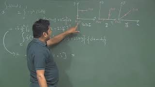 Lecture 41: Complex Line Integration(Cont.)