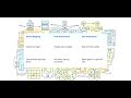 How Your Computer s Memory  Actually  Works
