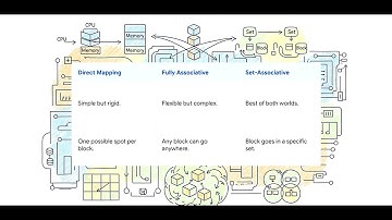 How Your Computer s Memory  Actually  Works