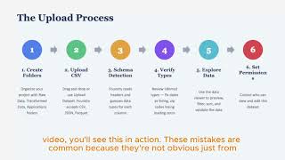Palantir Foundry: Upload Your First Dataset (Lesson 3)