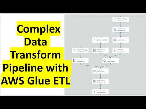 ETL | AWS Glue | Data Catalog | AWS S3 | Complex Data Transformation ...