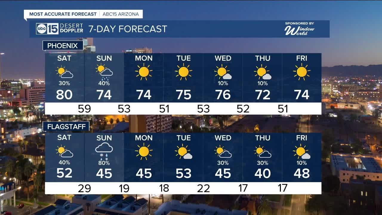 Rain and snow chances across Arizona this weekend - YouTube