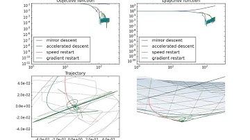 Accelerated mirror descent: Non-smooth exmple