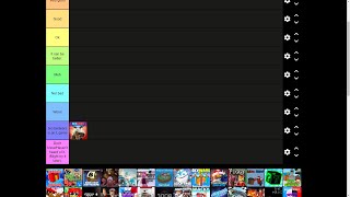 Create a Roblox Games Tier List!