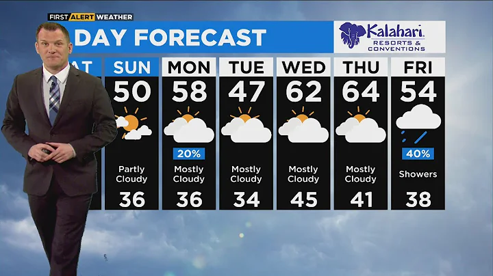 Chicago First alert Weather: Cold temps with single digit wind chills