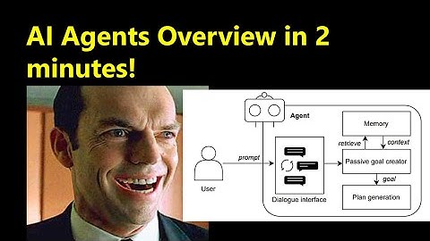 AI Agents explained in 2 minutes!