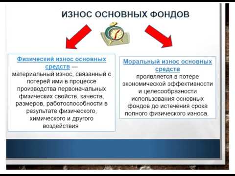 Вейнгардт К В Экономика организации урок 4 Основной капитал и его роль в производстве