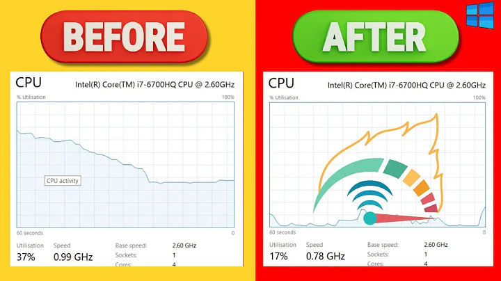 How To Boost Processor or CPU Speed in Windows 10 & Windows 11 (2 Tips)