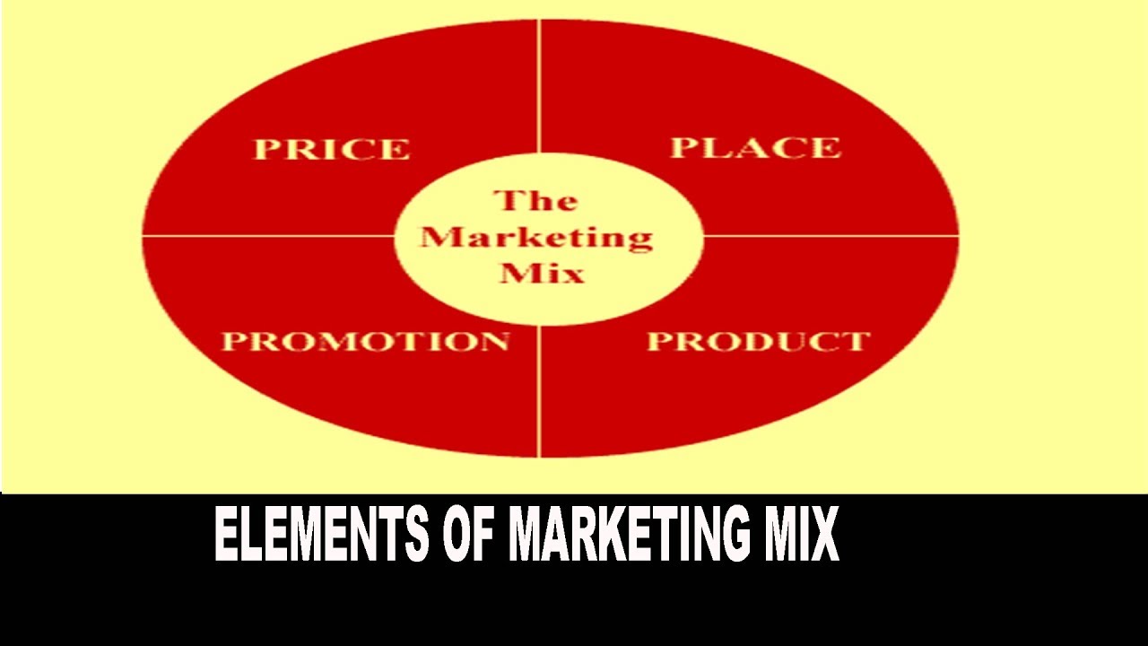 Elements of Marketing Mix
