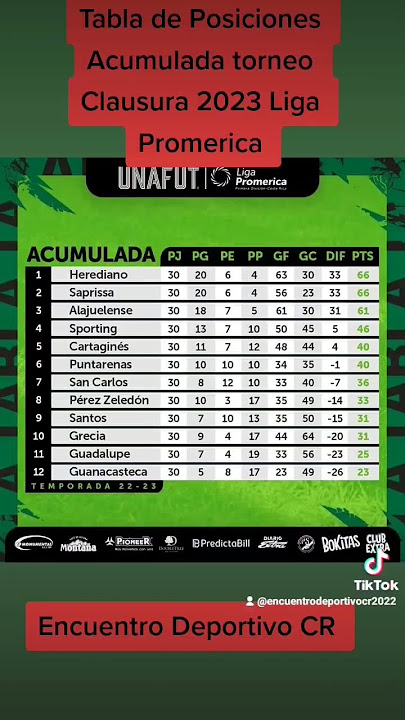 Cómo quedaron las tres tablas de posiciones al cabo de la primera fecha del  Clausura?