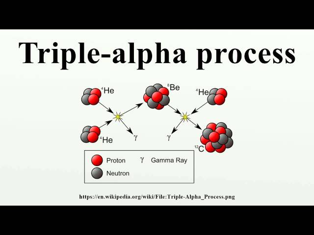 Triple-alpha process - YouTube