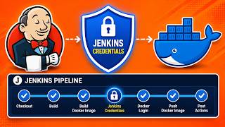 Never Hardcode Passwords in Jenkins Again! Practical Demo. How to Use Jenkins Credentials Management