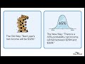 Monte Carlo Simulation for Finance: The Future of FP&A Forecasting & Risk Management