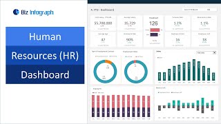 Human Resources (HR) Dashboard Template in Excel (dynamic and flexible)