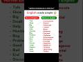 Speak English Like a Native! 🚀 #englishspeaking#speakconfident#learnenglish#spokenenglish