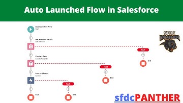 Auto Launched Triggered Flows | #Salesforce Flow Builder Series For Salesforce Developers & Admins