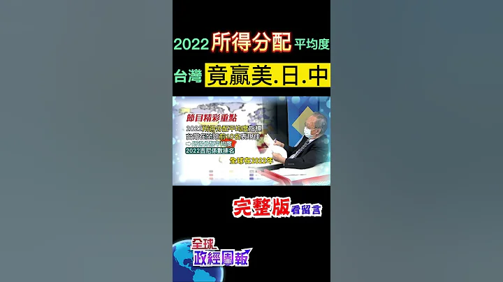 2022所得分配平均度猜猜哪个国家第一名?而台湾竟入前10，远胜美国.日本.中国大陆! #shorts #全球政经周报 #马凯 教授解析! #中天财经 - 天天要闻