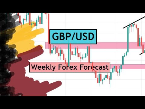 GBPUSD Weekly Forex Analysis & Trading Idea for 30 May – 3 June 2022 by CYNS on Forex