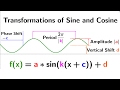 Transformation of trigonometric functions