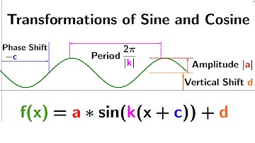 Transformation of trigonometric functions