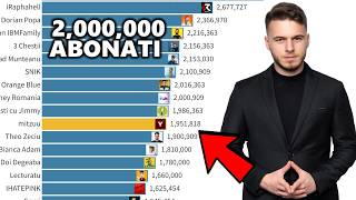 Evolutia Lui Mitzuu | Special 2 Milioane De Abonati🥳