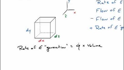Heat Equation Derivation