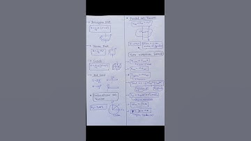 ( Rotational Dynamics ) Neet physics formula and concept revision class 11