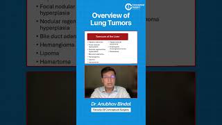 Overview of Liver Tumors | Prof. Dr. Anubhav Vindal | Conceptual Surgery #Shorts