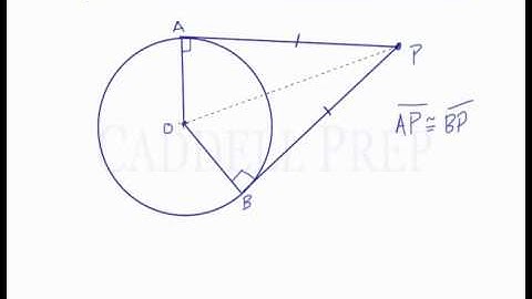 2 Tangent Lines to a Circle Which Intersect at an External Point