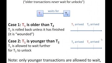 DEADLOCK HANDLING|CS207|DBMS|BY:RISHABH CHAUHAN GPC RAJSAMAND