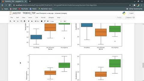 Saurabh Anil Pandey | GRIP The Sparks Foundation | TASK #3 Prediction using Decision Tree Algorithm