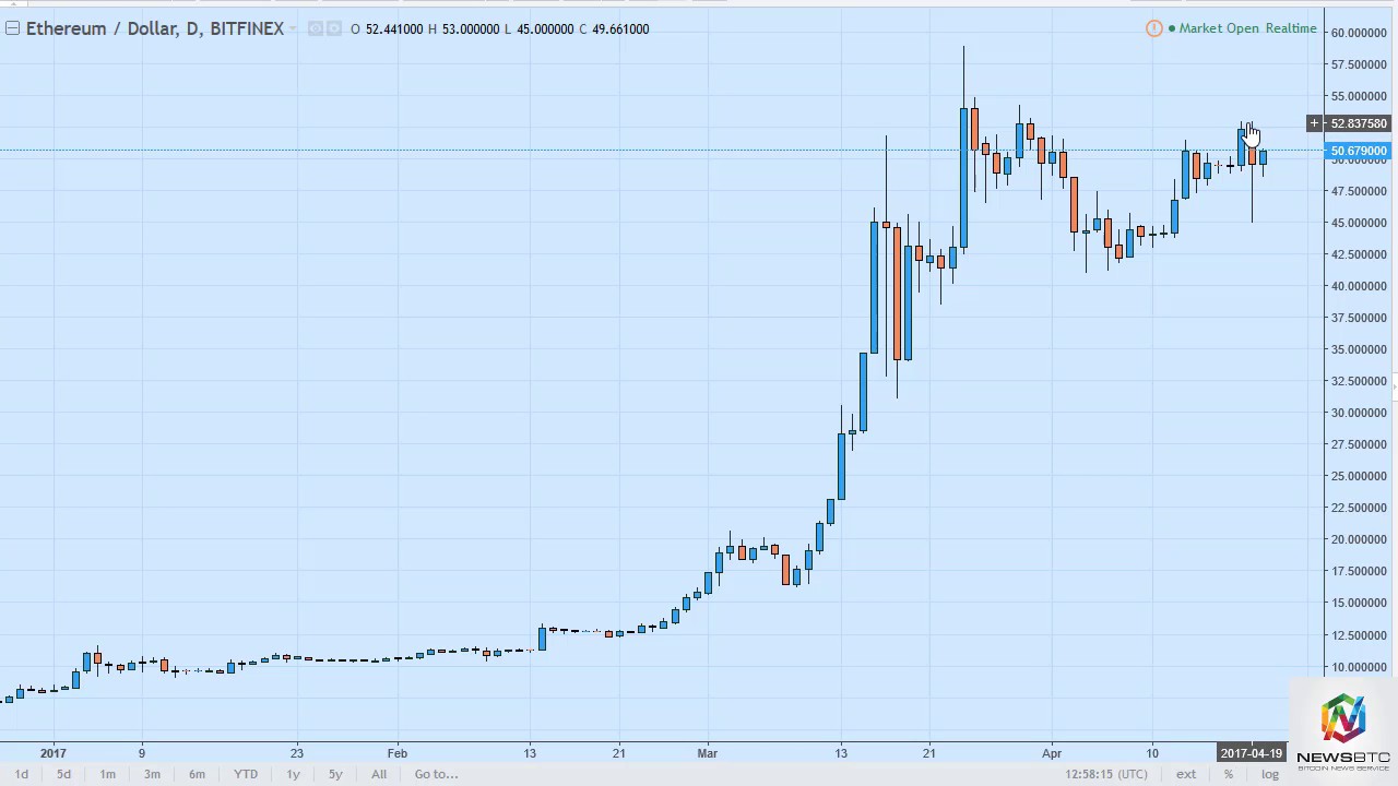 eth btc to usd