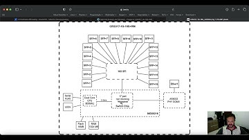 Switch MikroTik com  Layer 3 Hardware Offloading