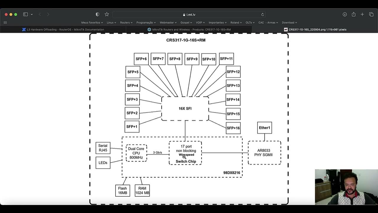 Switch MikroTik com Layer 3 Hardware Offloading YouTube